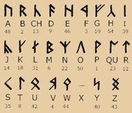 an ancient alphabet with cursive letters and numbers in black ink on a beige background