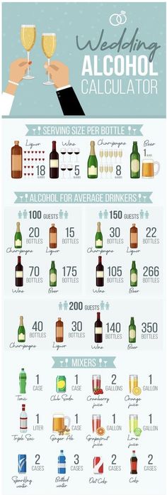 an info poster showing the different types of alcohol in each country, including wine and liquor