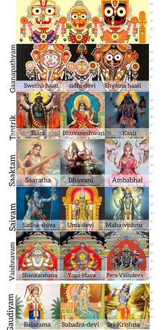 an image of hindu deities and their names in different languages, including the words on each side