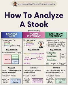 a poster with the words how to analze a stock and an image of a man in