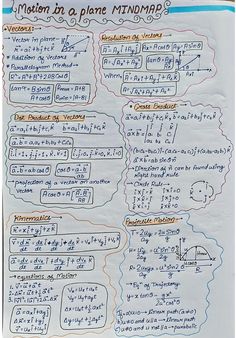 a piece of paper with writing on it that says math in a plane mindmap