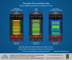 two screens showing different types of sound waves and the same type of sound wave that is used