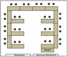 an interactive whiteboard with black dots on it and the words teacher in each corner