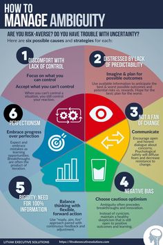 how to manage ambiguity in the workplace infographical poster - click to enlarge