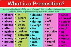 a poster with words describing prepositions for prepositionism and prepositionia