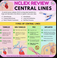 an info sheet with instructions on how to use the central lines for nematia