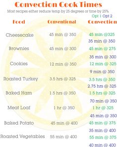 the instructions for how to use convection cook times