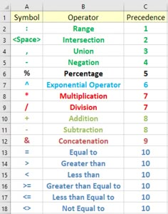 a table with numbers and symbols on it, including the number of different types of operations