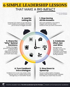 the 6 simple steps to successful leaders in business infographical design and marketing [ image via pinterestree com ]