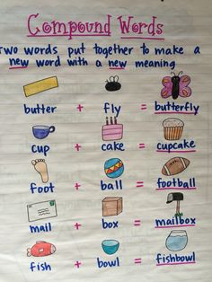 a poster with words and pictures on it that are used to describe compound words in english