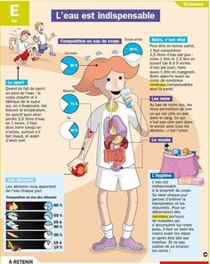 the diagram shows how people are doing different things in their body and what they can do to