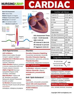 the cardiac poster is shown with information about its functions and features in it