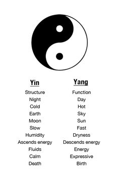 the symbols for yin are shown in black and white