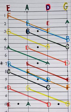 a graph with letters and arrows on it that have been drawn in different colors to spell out the letter d