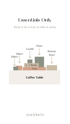 the coffee table is labeled with different types of items