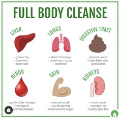 Full Body Cleanse, Digestive Tract, Feminine Health, Home Health Remedies, Body Cleanse, Colon Cleanse, Health Knowledge, Good Health Tips, You Know It