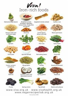 Snacks High In Iron, 200 Calorie, Foods With Iron, Rich Food, Foods High In Iron, Iron Deficiency, Iron Rich Foods, High Iron