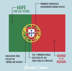 the flag of portugal is shown with information about its colors and symbols, including an emblem