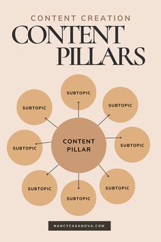 the content diagram for an article about content pillars and how to use them in your website