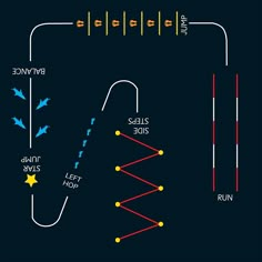 an image of a diagram showing the different types of waves and how they are connected to each other