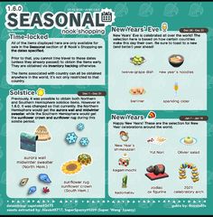 an info sheet describing the different types of items in seasonal and new year's eve