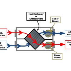 the diagram shows how heat exchanger works and what it is used to make an air conditioner