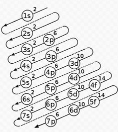 the diagram shows how many different numbers are arranged in order to make it easier for them to