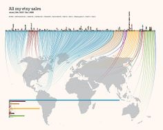 the world map with all my easy sales lines in different colors and sizes on it