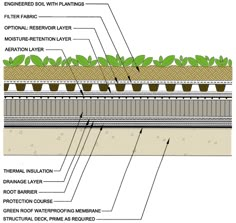 an image of a planter with plants growing out of the top and bottom layers