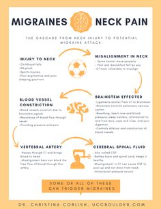 Upper Cervical Chiropractic, Natural Migraine Relief, Forward Head Posture Exercises, Neck Injury