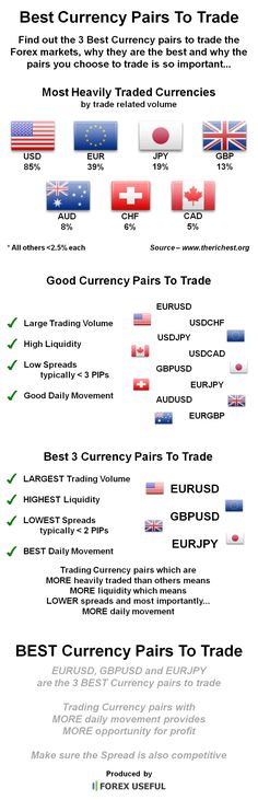 the world's largest currency pairs info sheet with information about each country and how they are used