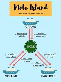 the diagram shows how to use molle island and where it's made from