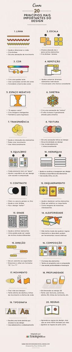 an info sheet showing different types of furniture