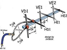 the diagram shows different types of wires connected to each other