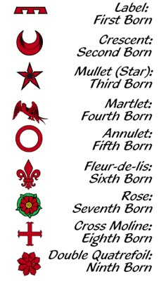 an image of the names of different zodiacs and their symbols in red on white paper