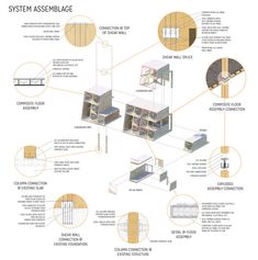 an overview of the system asemblage, with details and descriptions for each section