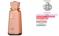 Sweet Paradise By Fragrance World Perfumes French Avenue Cologne New Sealed 80ML  | eBay Peach Peony, Barley, Paradise, Health And Beauty, Fragrance, Things To Sell, Van