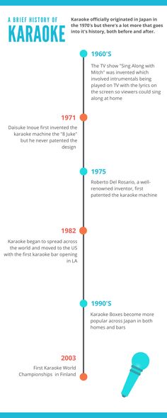 the history of karaoke infographical poster with information about it and how to use it