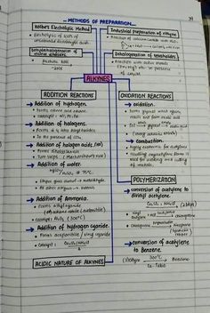 Preparation of alkyne chemical asad Ncert Chemistry Notes, Chemistry Lessons Note, Pretty Chemistry Notes, Honors Chemistry Notes, Inorganic Chemistry Notes Neet, Iupac Naming Organic Chemistry Notes, Chemistry Neet Notes