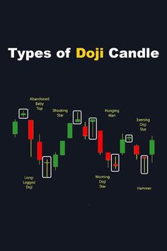 the types of doji candles are shown in red, green and yellow on a black background