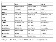 the names of different types of zodiac signs