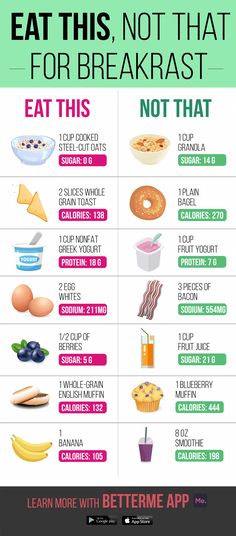 Bagel Calories, Egg Diet Plan, Baking Soda Beauty Uses, Natural Detox Drinks, Eat This Not That, Boiled Egg Diet, Healthy Breakfasts, Detox Drinks Recipes