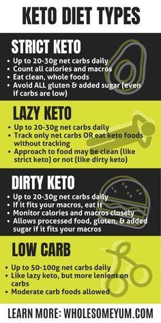 How Many Net Carbs On Keto Should I Eat, Keto Diet For Beginners Meal Plan, Lazy Keto For Beginners, Keto Rules For Beginners, Types Of Keto, Keto Facts, Keto Lazy, 1200 Calorie Diet Meal Plans