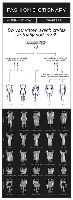 Types of Body Shape - Infographics - Fashion dictionary - Then and Now Shop Types Of Body Shapes, Fashion Dictionary, Fashion Vocabulary, Fashion 101, On The Red Carpet, Healthy Glow, Body Shape, Fashion Sketches, Sneak Peek