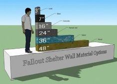 Facts and Misconceptions About Prepping for a Nuclear Attack | The threat of a nuclear attack doesn’t seem that farfetched these days because with... Basement Bunker, Bunker Design, Nuclear Fallout Shelter, Nuclear Shelter, Bunker Home, Underground Shelter, Fallout Shelter, Shelter Design, Storm Shelter