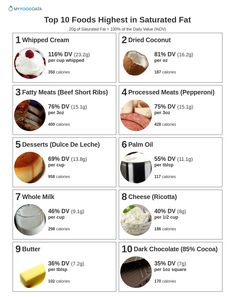 Naturally Lower Cholesterol, Foods To Lower Cholesterol, Wellness Foods, Healthy Fats List, Prenatal Diet, Low Cholesterol Diet Plan, Pro Metabolic, Healthy Eating Lunch