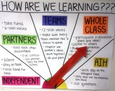 a poster with the words how are we learning? and an arrow pointing to it