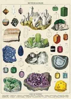 a poster with different types of rocks and crystals