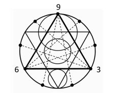 The Heart of Synchronicity: Sacred Geometry | "If you only knew the magnificence of the 3, 6 and 9, then you would have the key to the universe." - Nikola Tesla Key To The Universe, Heart Connection, Nicolas Tesla, Sacred Circle, E Mc2, Golden Ratio, Nikola Tesla, In The Bag, Calculus