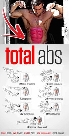 Best abs Workout for stomach waight loss fast Neila Rey Workout, Total Abs, Ab Workout Plan, Latihan Dada, Six Pack Abs Workout, Ab Workout Men, Gym Workout Chart, Abs Workout Gym, Ripped Abs